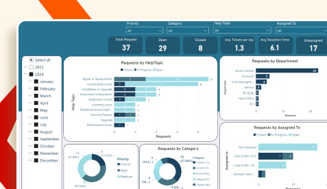 Power BI Dashboard for Help Desk Analytics